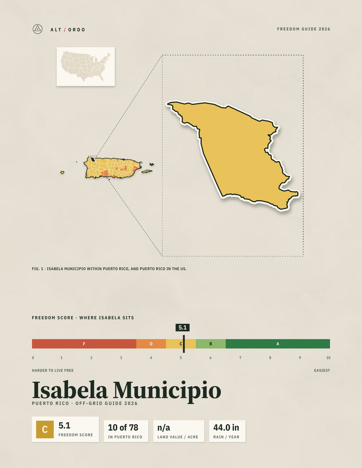 Isabela Municipio, Puerto Rico Off-Grid Guide 2026