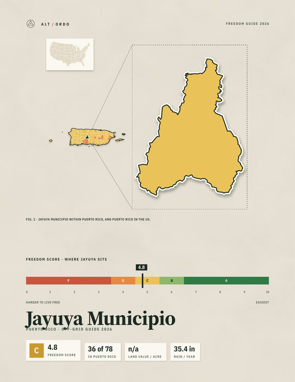 Jayuya Municipio, Puerto Rico Off-Grid Guide 2026