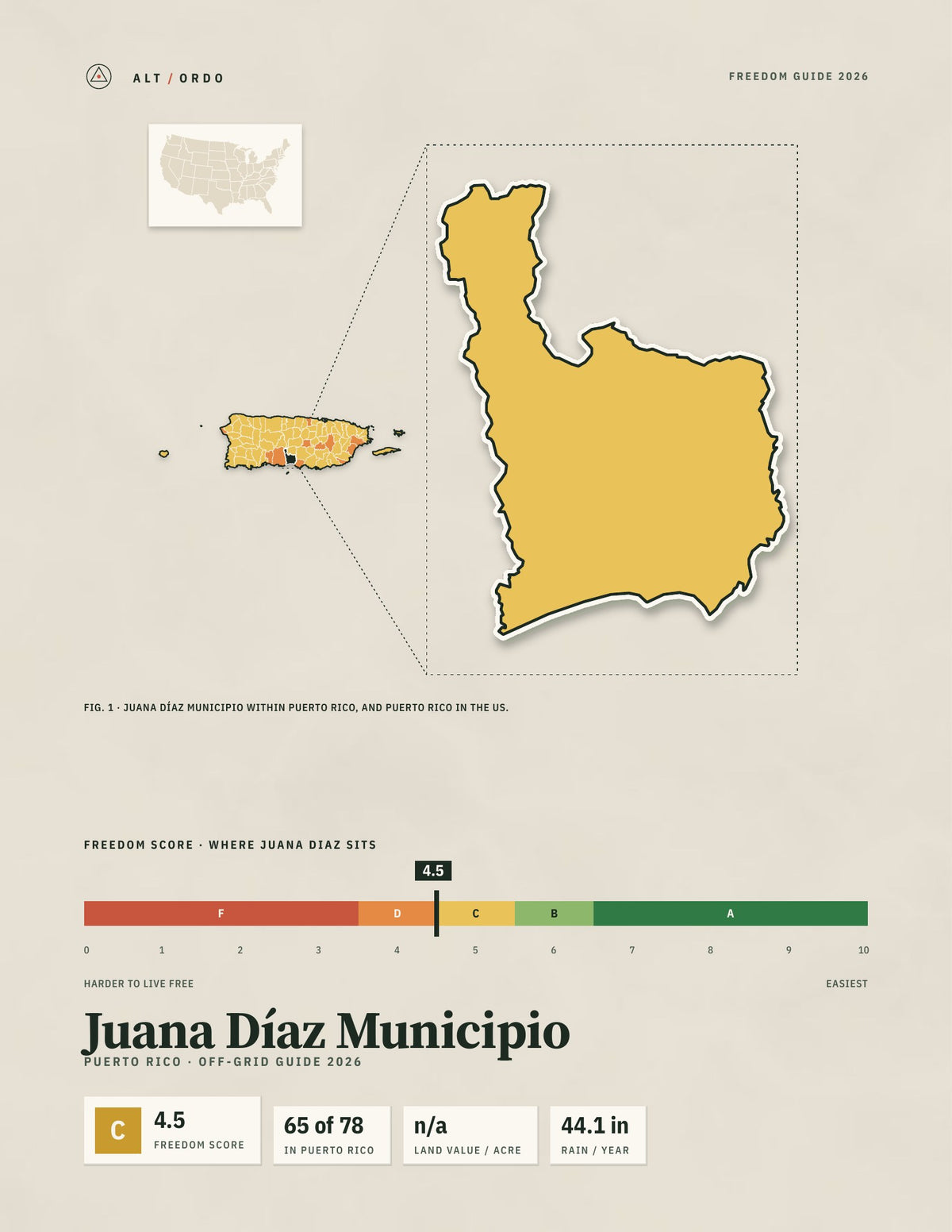 Juana Díaz Municipio, Puerto Rico Off-Grid Guide 2026