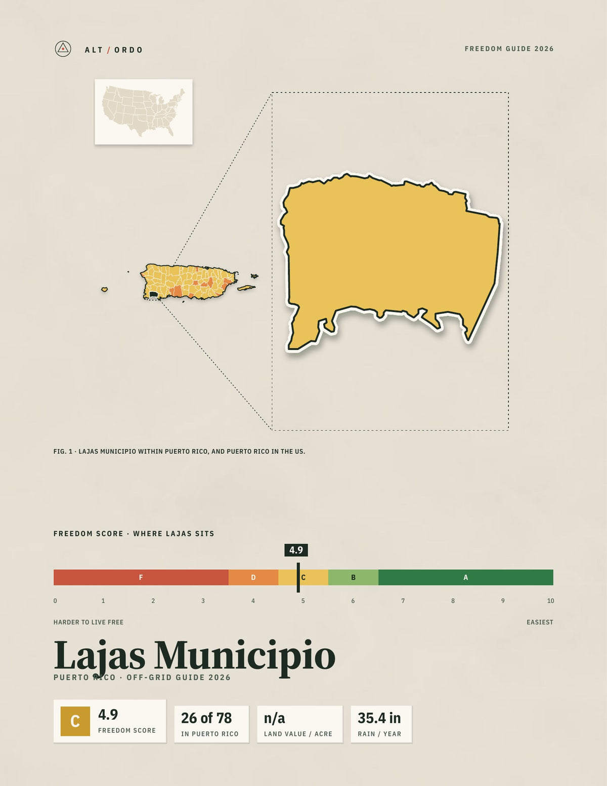 Lajas Municipio, Puerto Rico Off-Grid Guide 2026