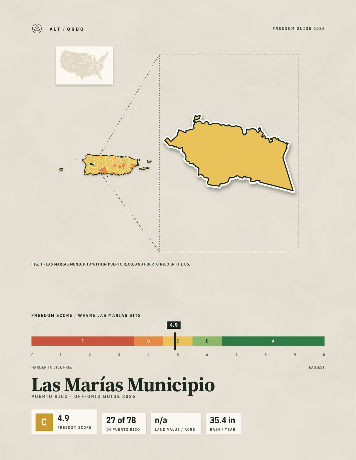 Las Marías Municipio, Puerto Rico Off-Grid Guide 2026