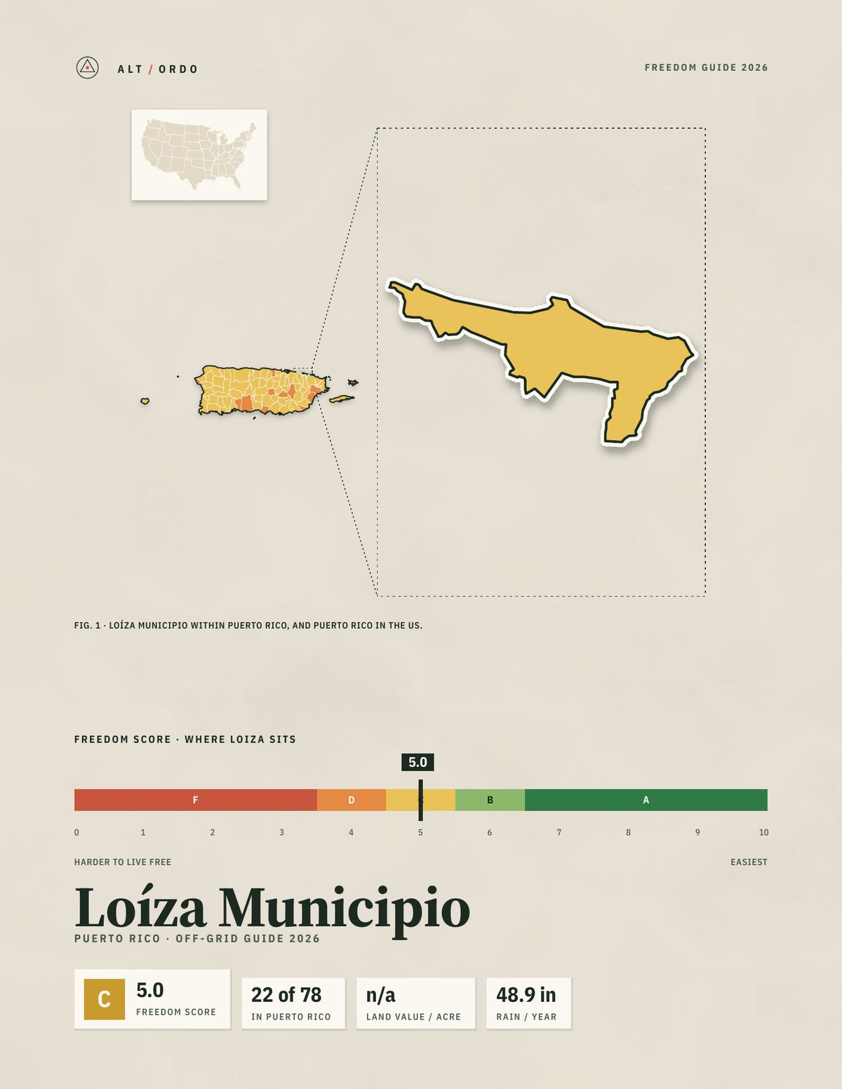 Loíza Municipio, Puerto Rico Off-Grid Guide 2026