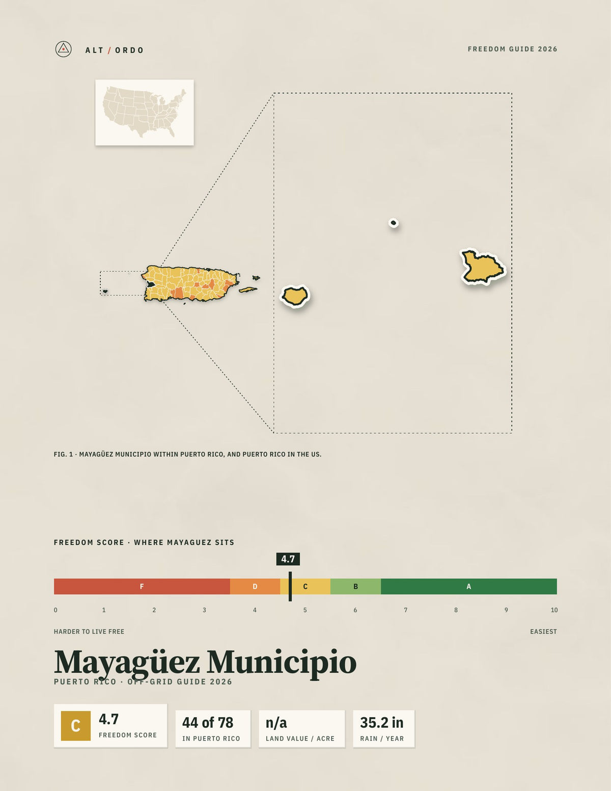 Mayagüez Municipio, Puerto Rico Off-Grid Guide 2026