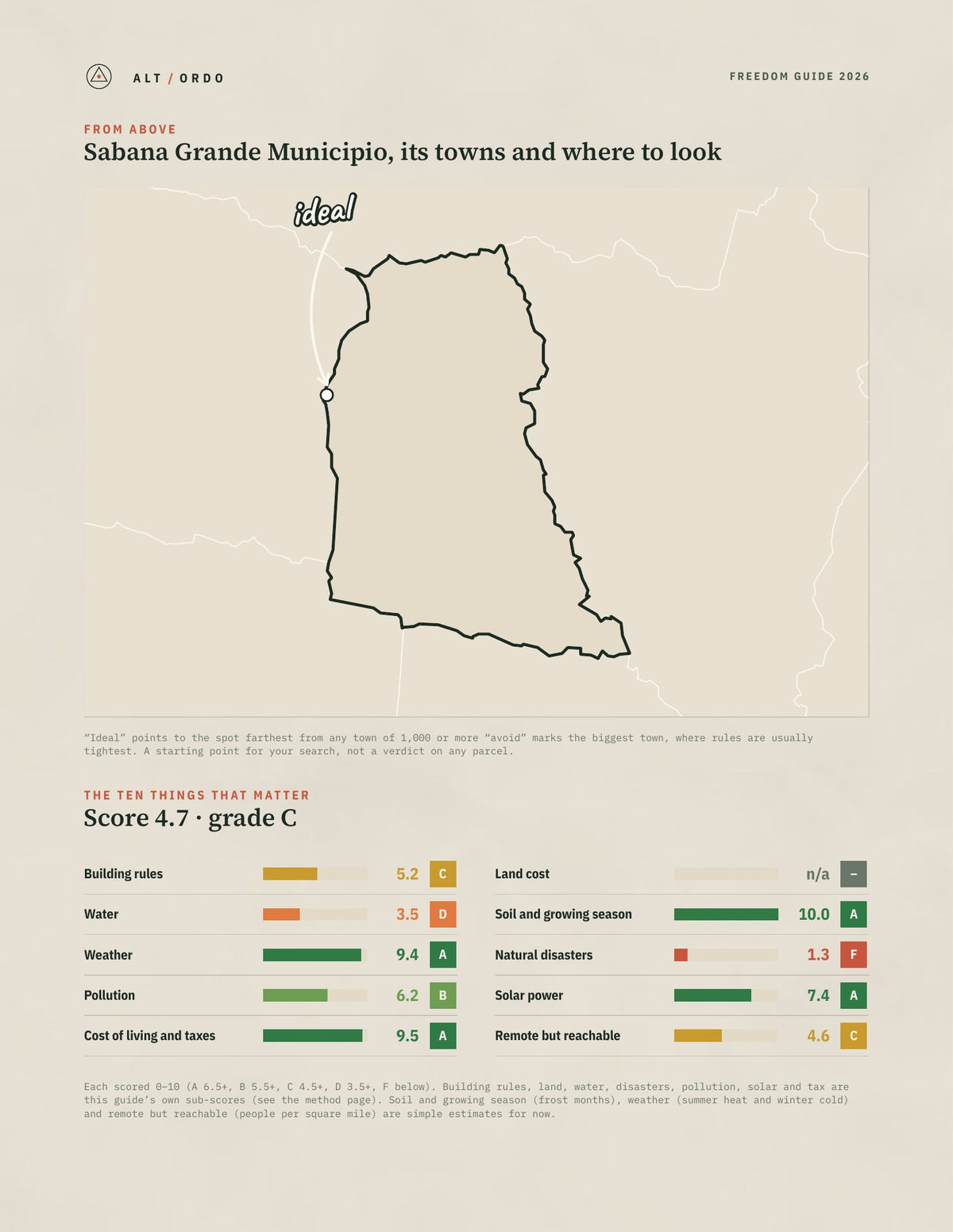 Sabana Grande Municipio, Puerto Rico Off-Grid Guide 2026 from above
