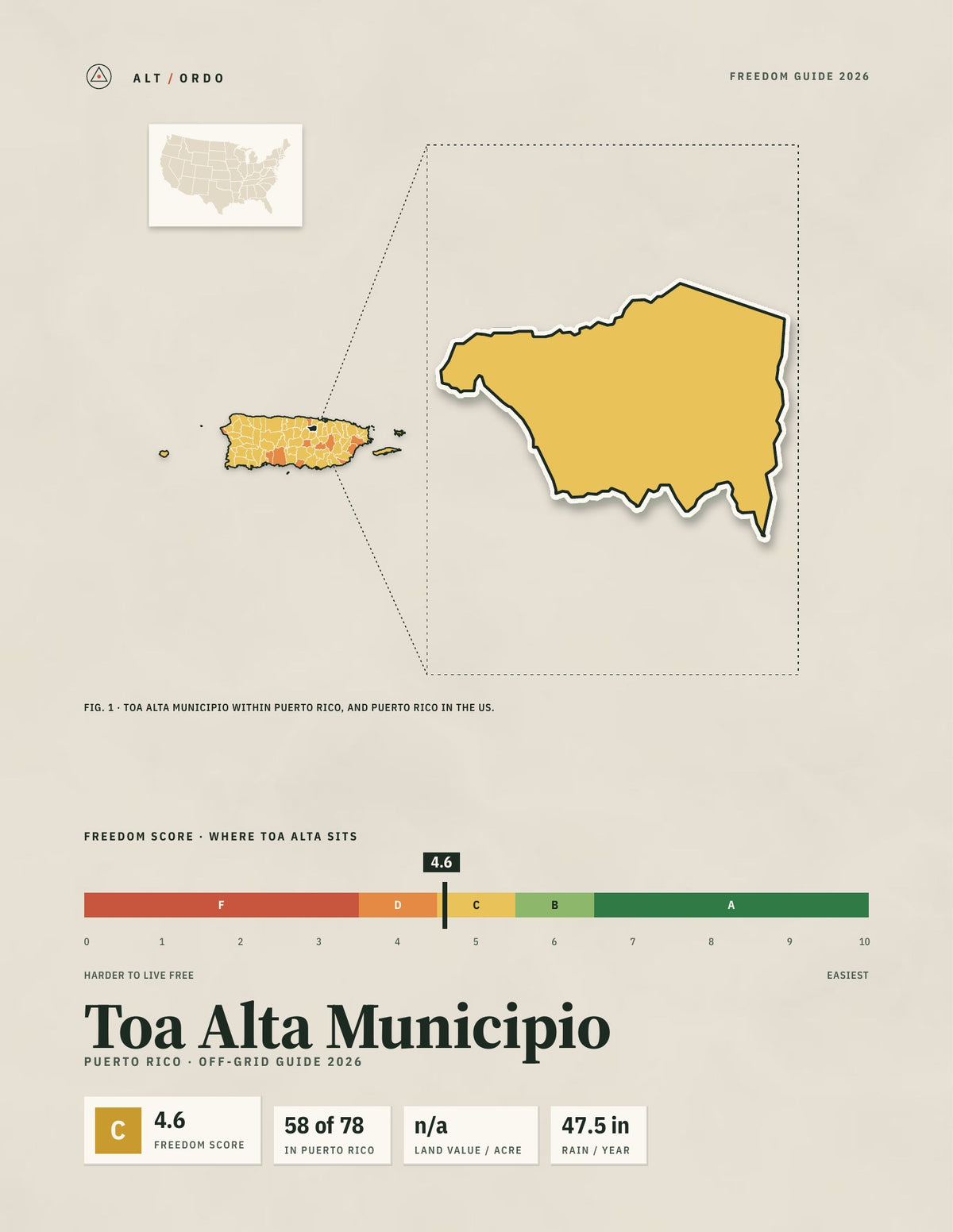 Toa Alta Municipio, Puerto Rico Off-Grid Guide 2026