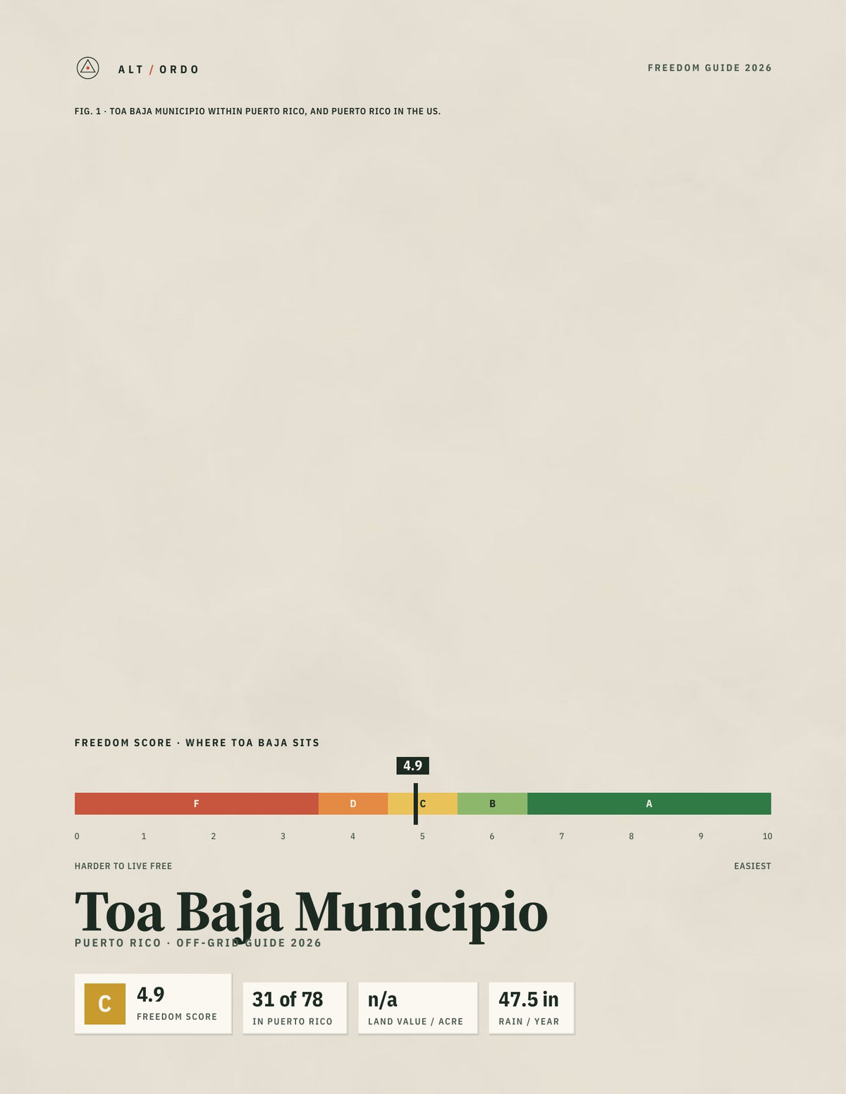 Toa Baja Municipio, Puerto Rico Off-Grid Guide 2026