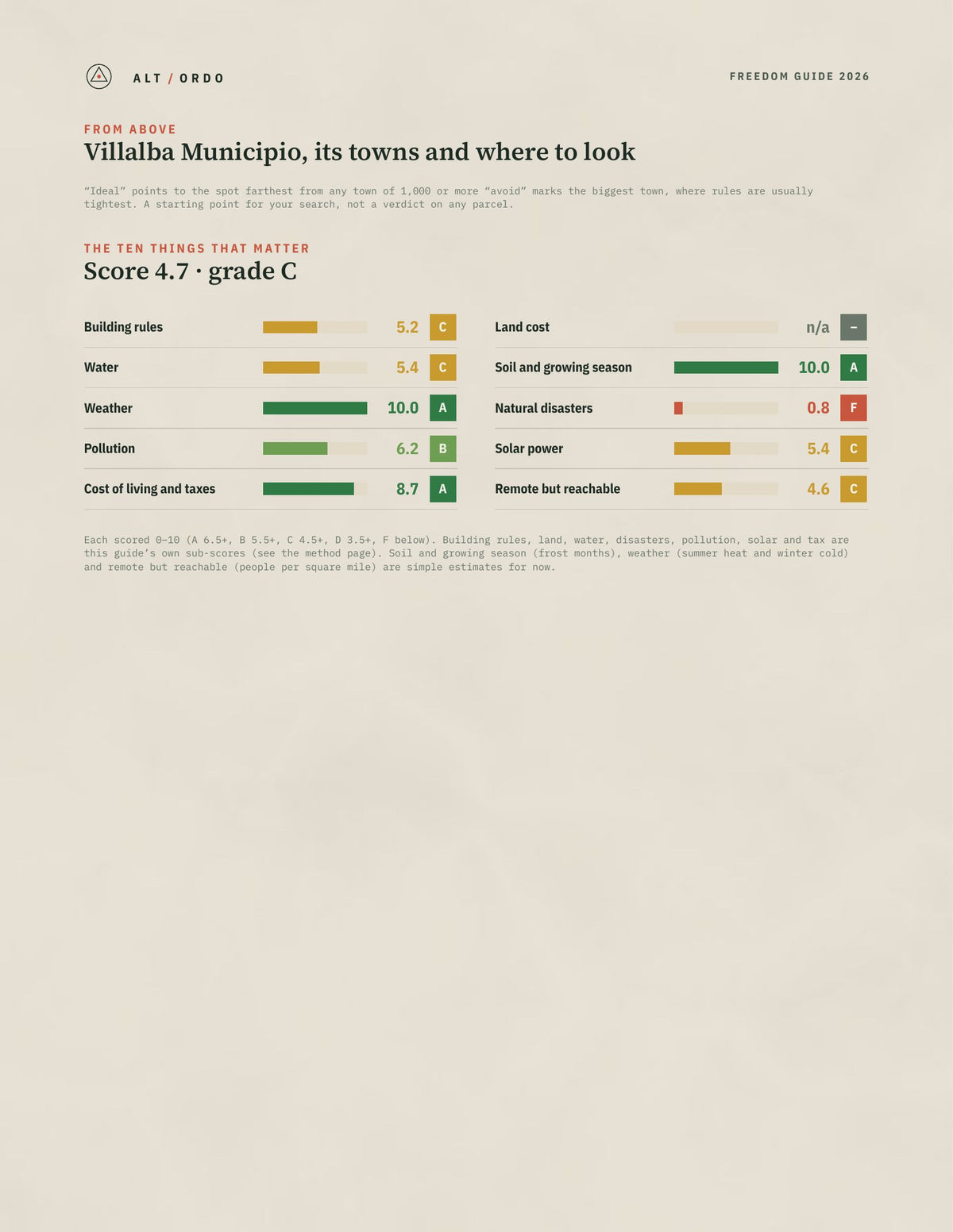 Villalba Municipio, Puerto Rico Off-Grid Guide 2026 from above