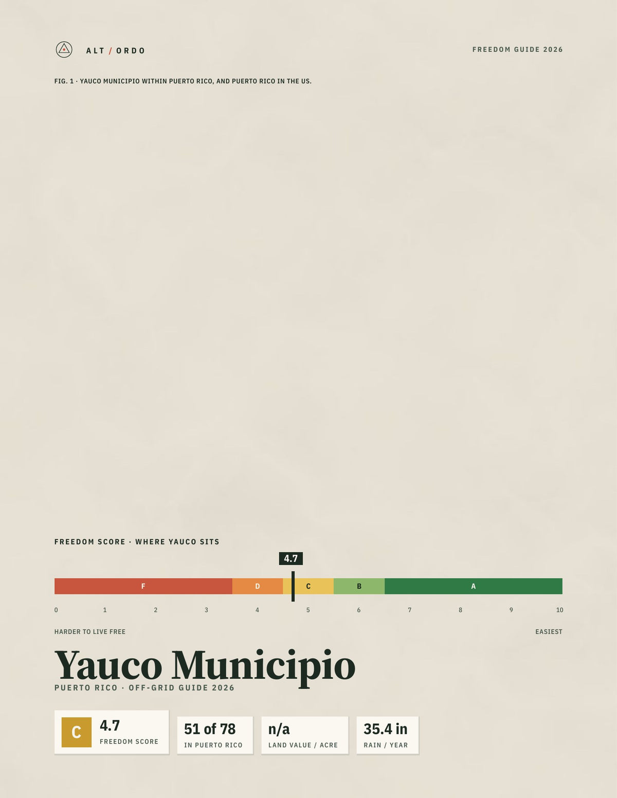 Yauco Municipio, Puerto Rico Off-Grid Guide 2026