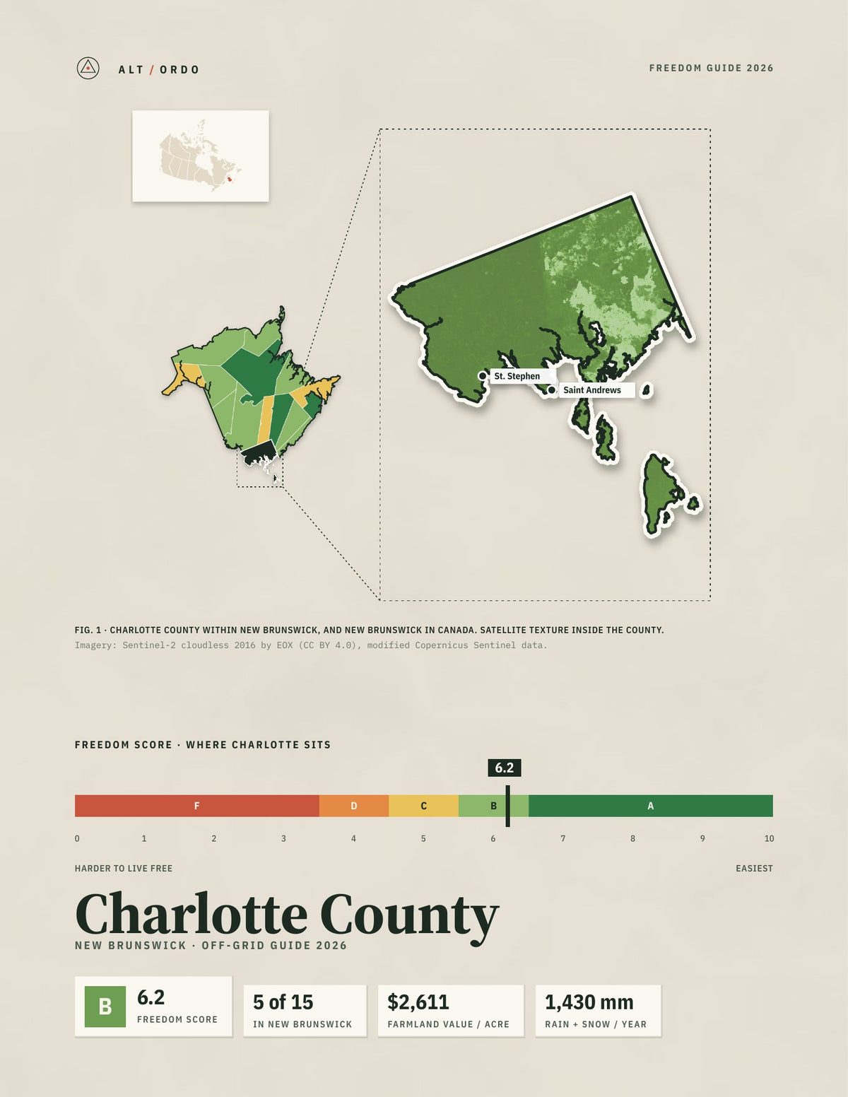 Charlotte County, New Brunswick Off-Grid Guide 2026