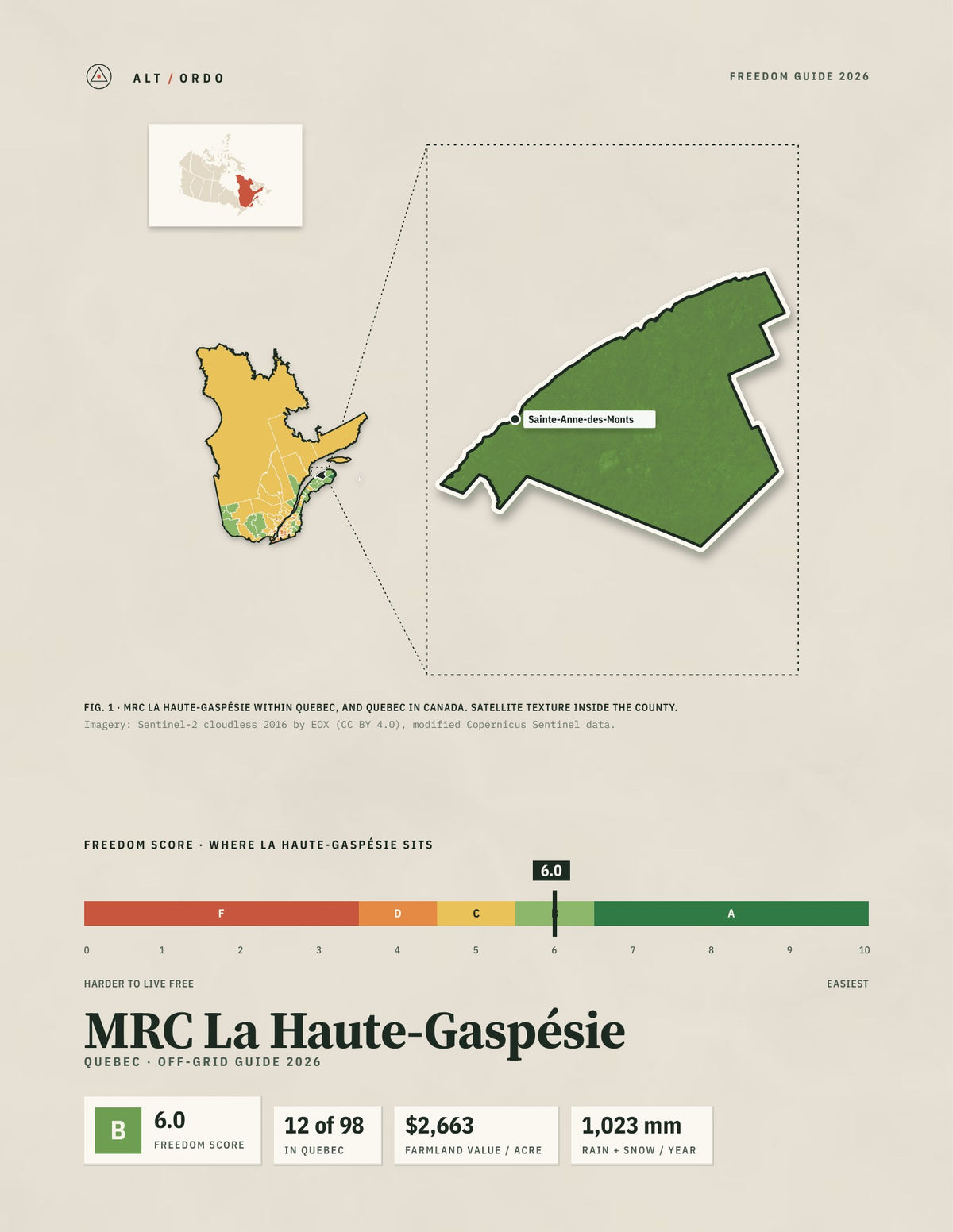 MRC La Haute-Gaspésie, Quebec Off-Grid Guide 2026
