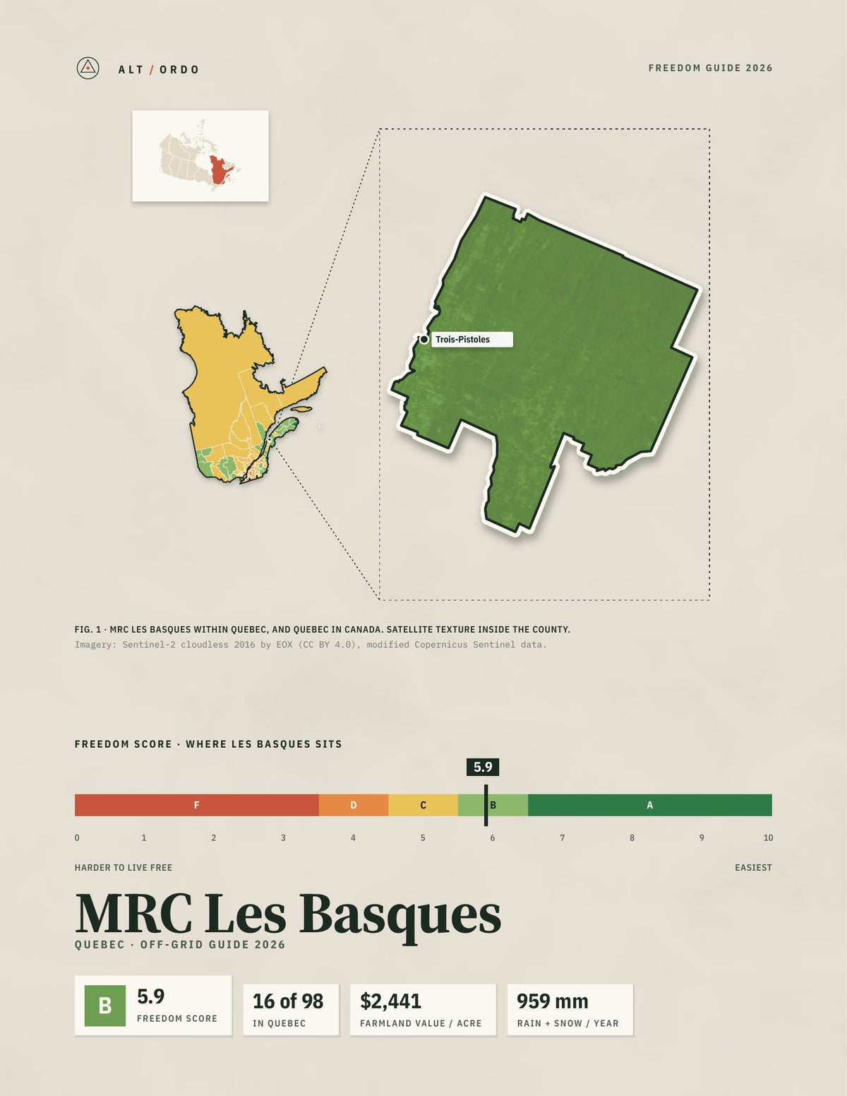 MRC Les Basques, Quebec Off-Grid Guide 2026
