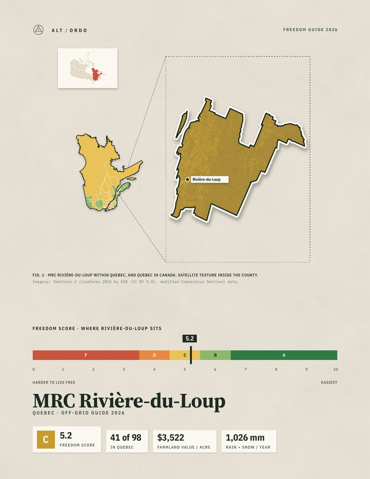 MRC Rivière-du-Loup, Quebec Off-Grid Guide 2026