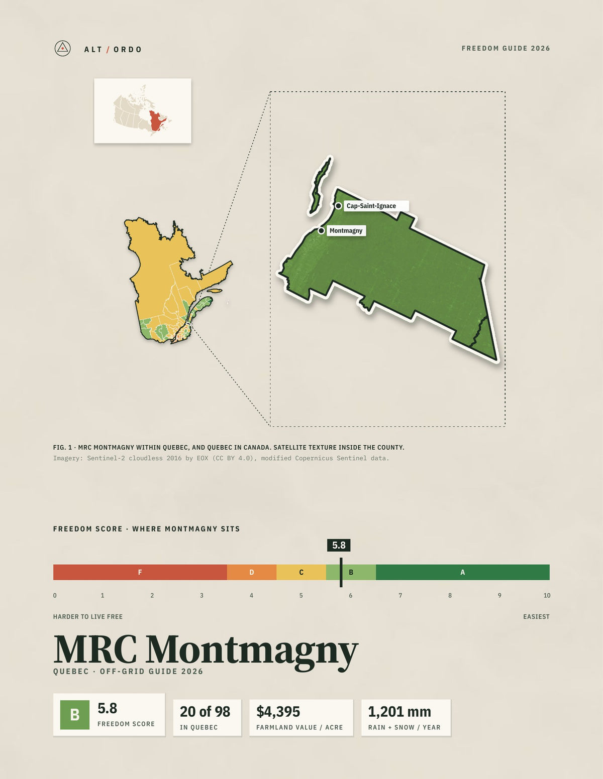 MRC Montmagny, Quebec Off-Grid Guide 2026