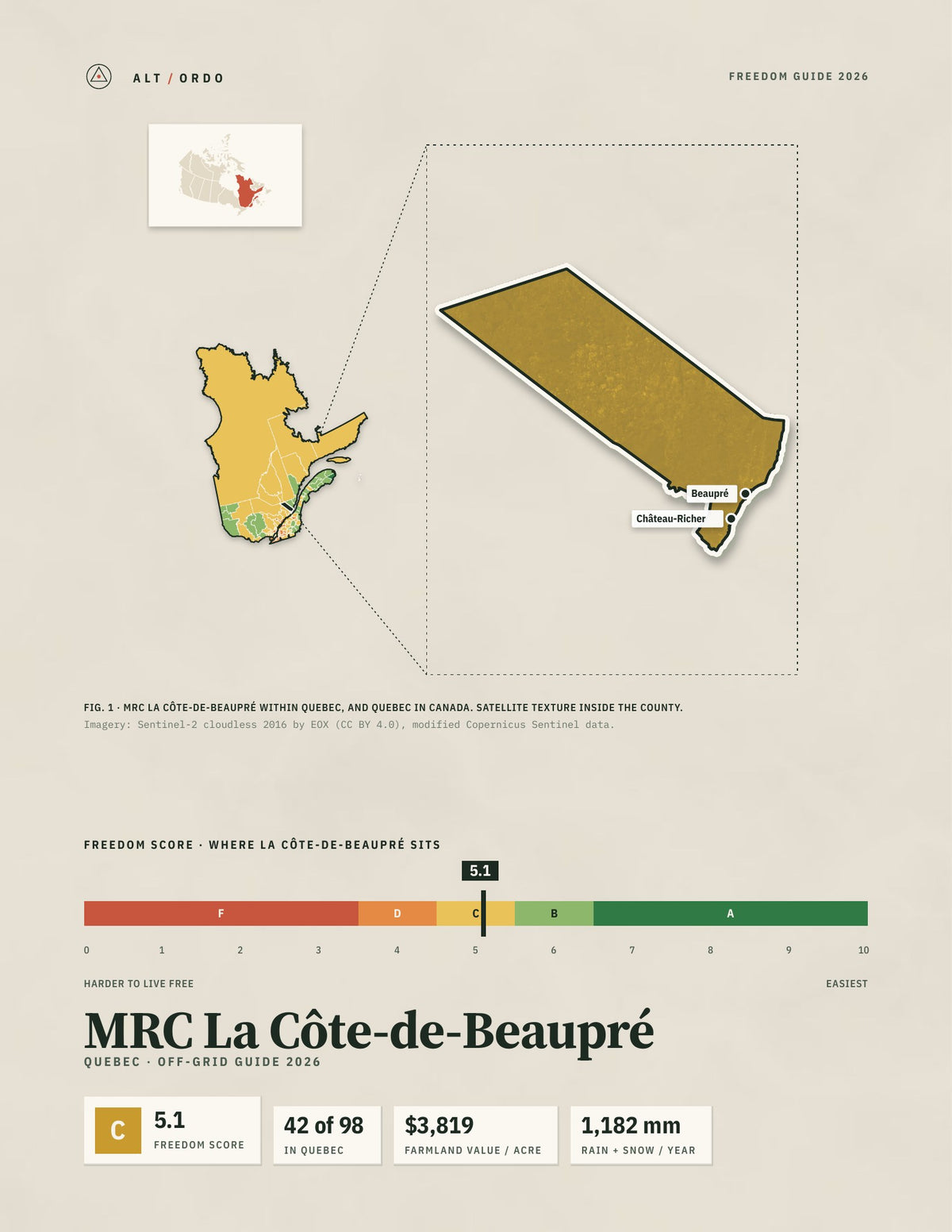 MRC La Côte-de-Beaupré, Quebec Off-Grid Guide 2026