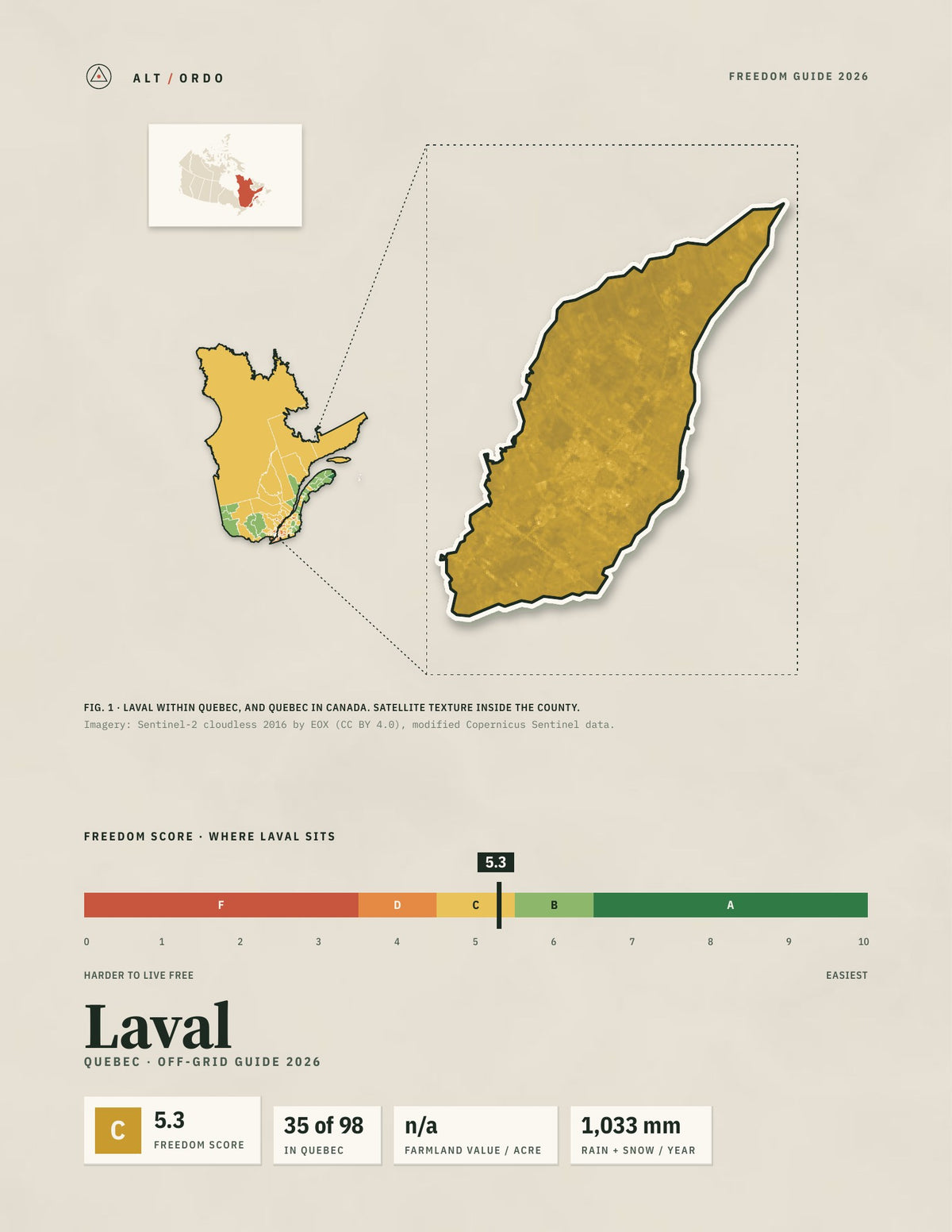 Laval, Quebec Off-Grid Guide 2026