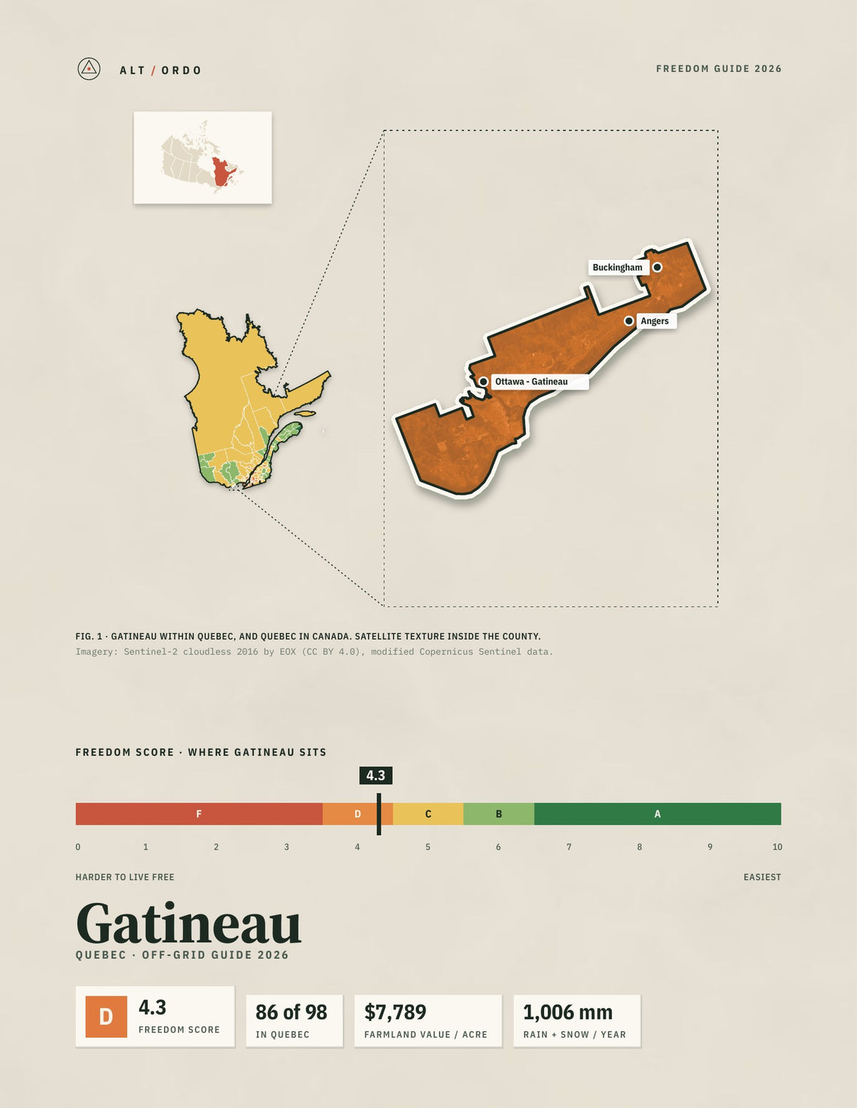 Gatineau, Quebec Off-Grid Guide 2026