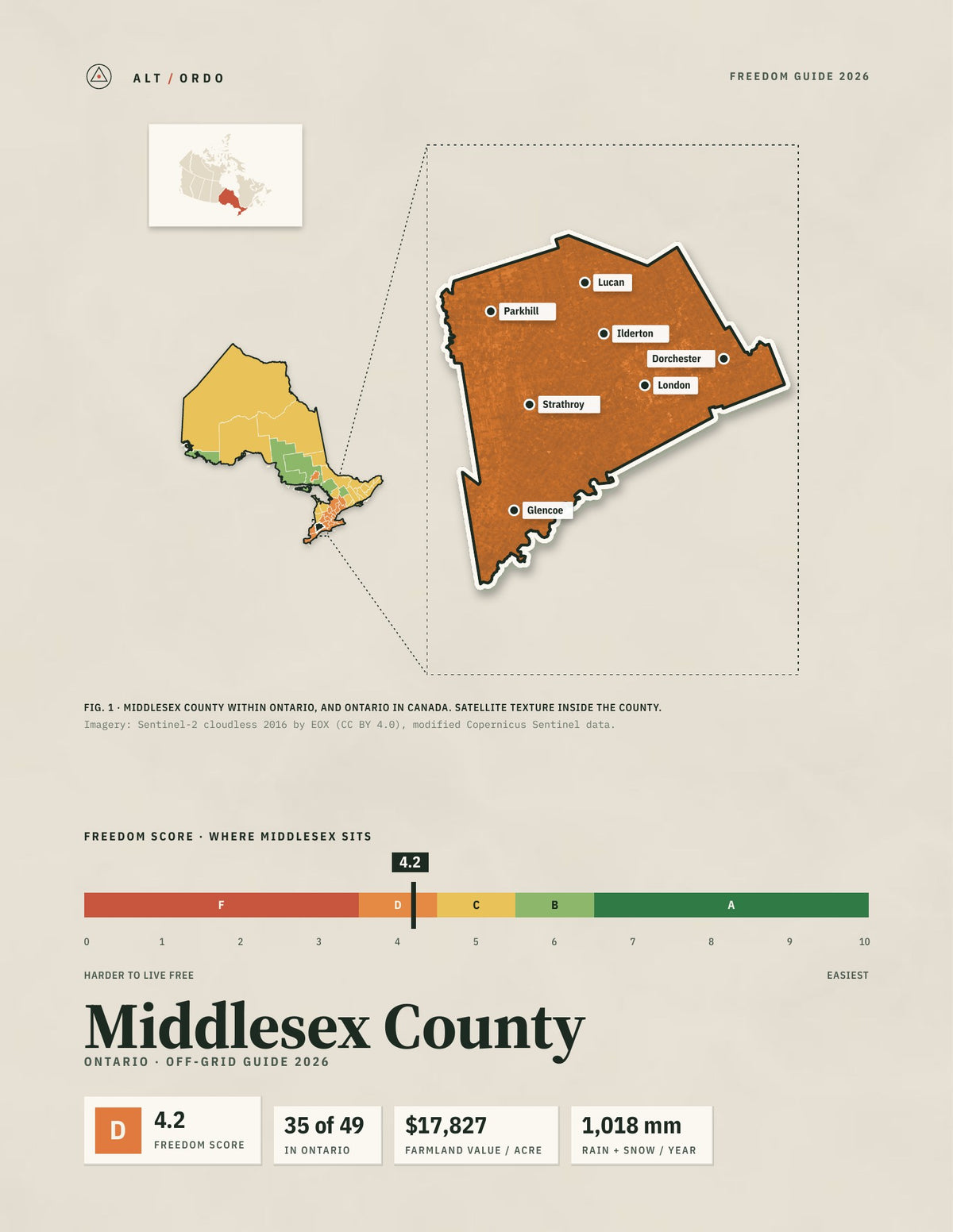 Middlesex County, Ontario Off-Grid Guide 2026