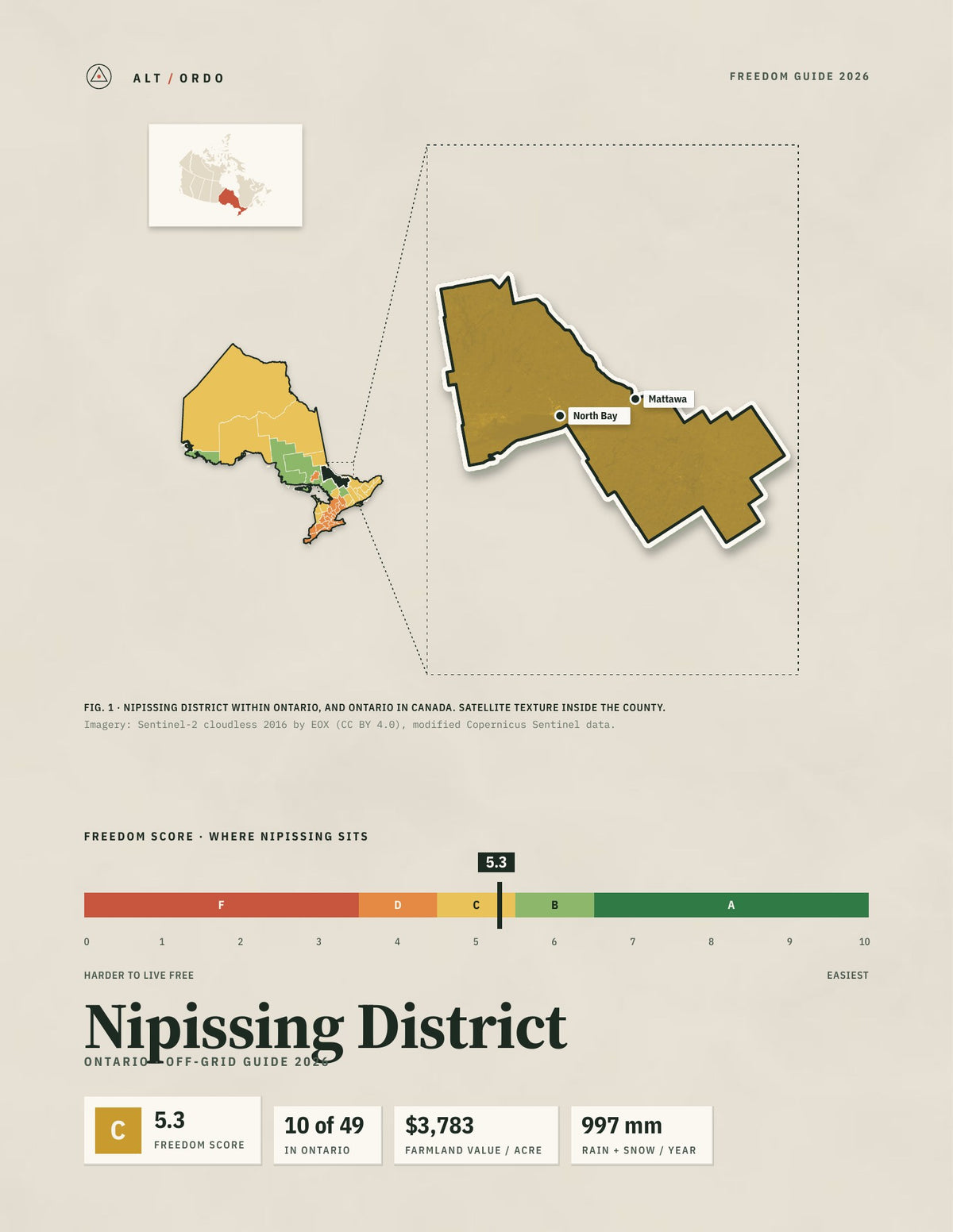 Nipissing District, Ontario Off-Grid Guide 2026