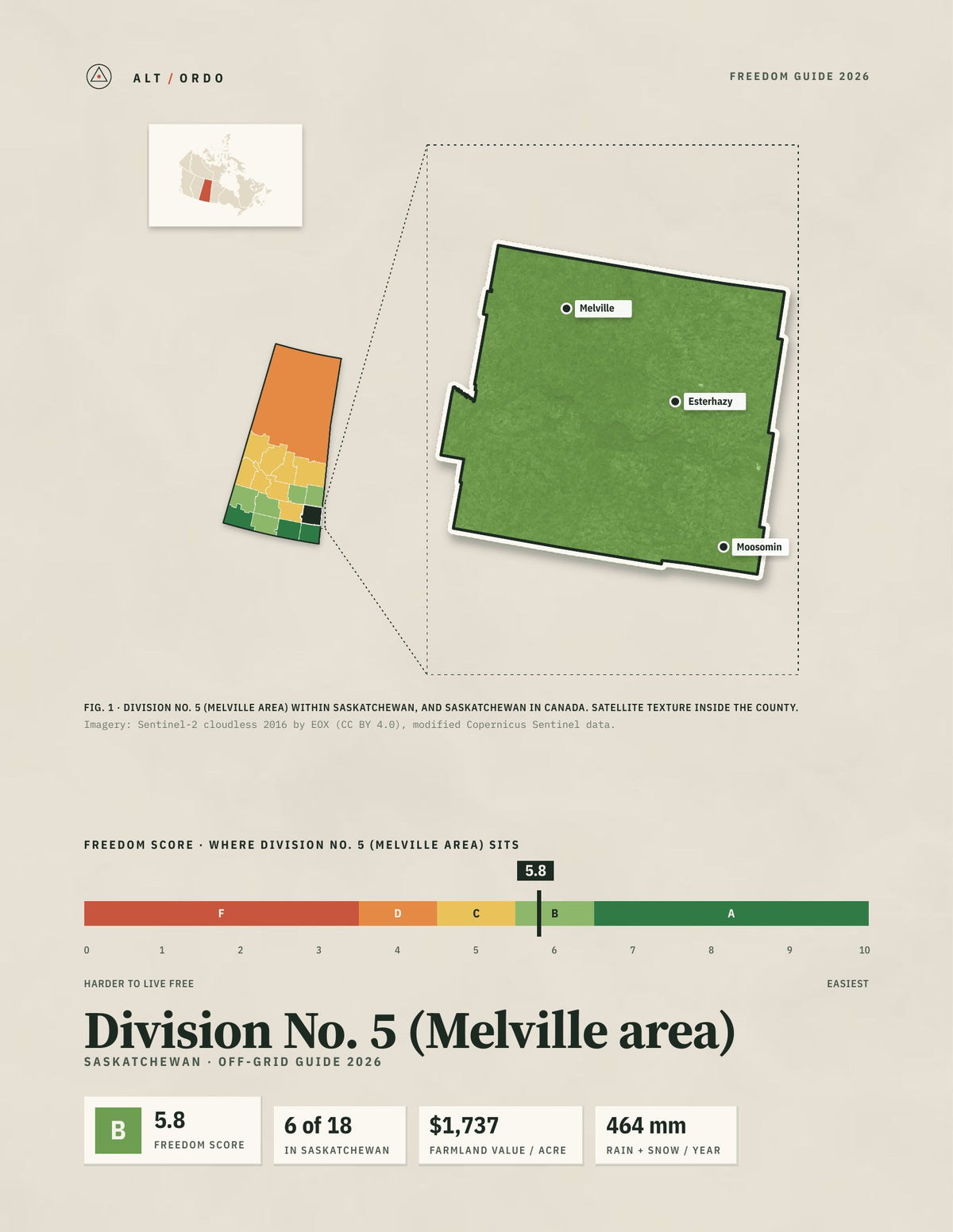 Division No. 5 (Melville area), Saskatchewan Off-Grid Guide 2026