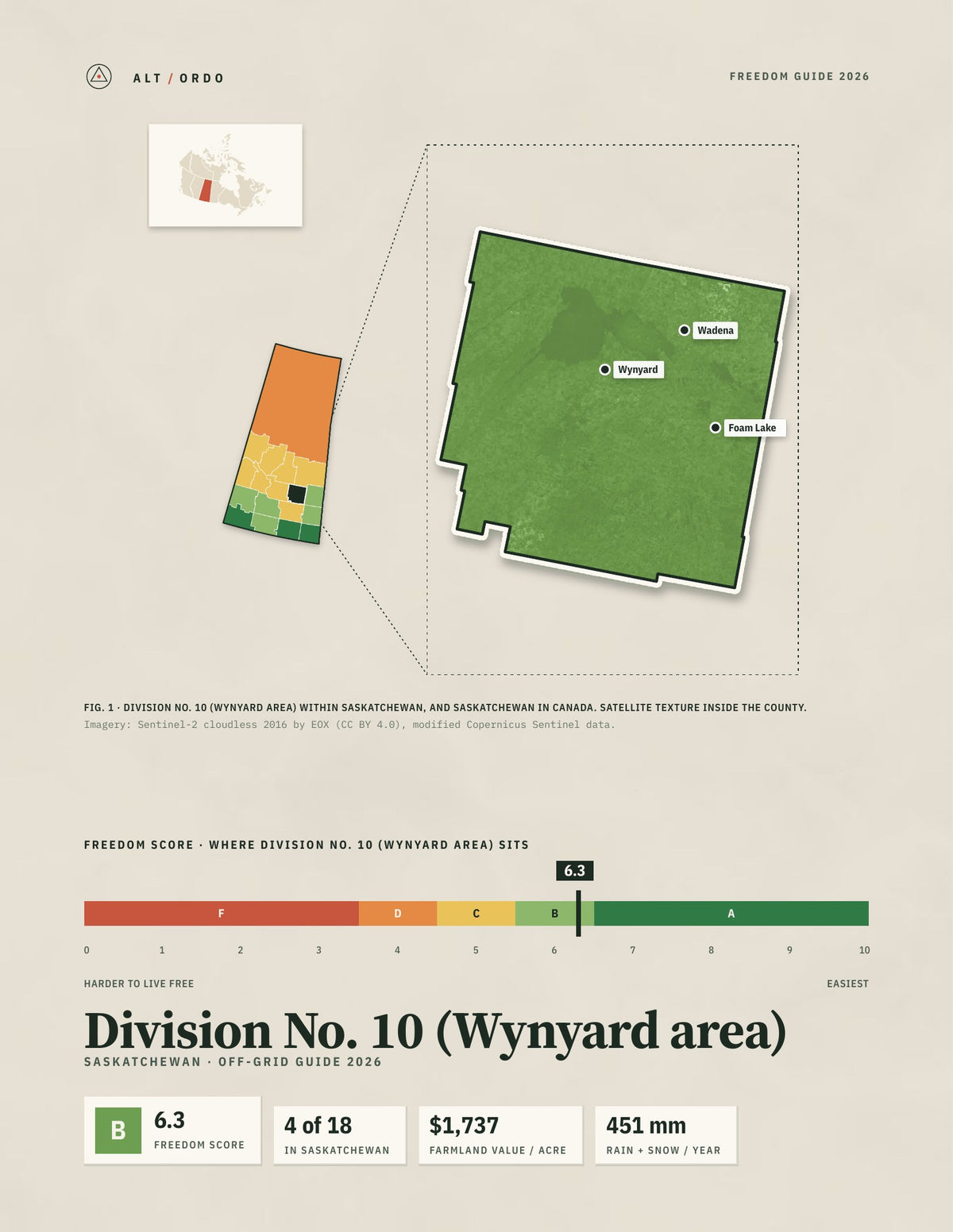 Division No. 10 (Wynyard area), Saskatchewan Off-Grid Guide 2026