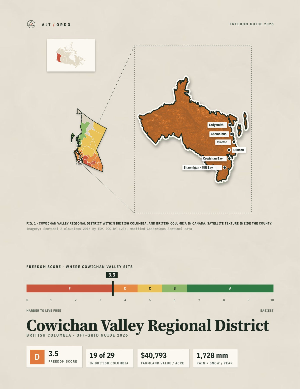 Cowichan Valley Regional District, British Columbia Off-Grid Guide 2026