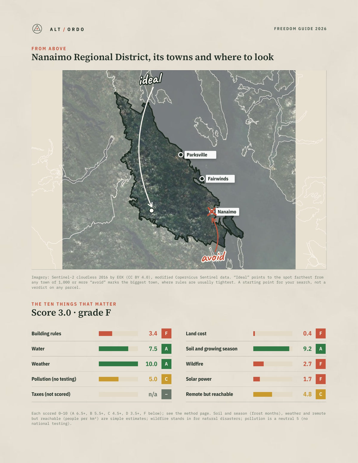 Nanaimo Regional District, British Columbia Off-Grid Guide 2026 from above