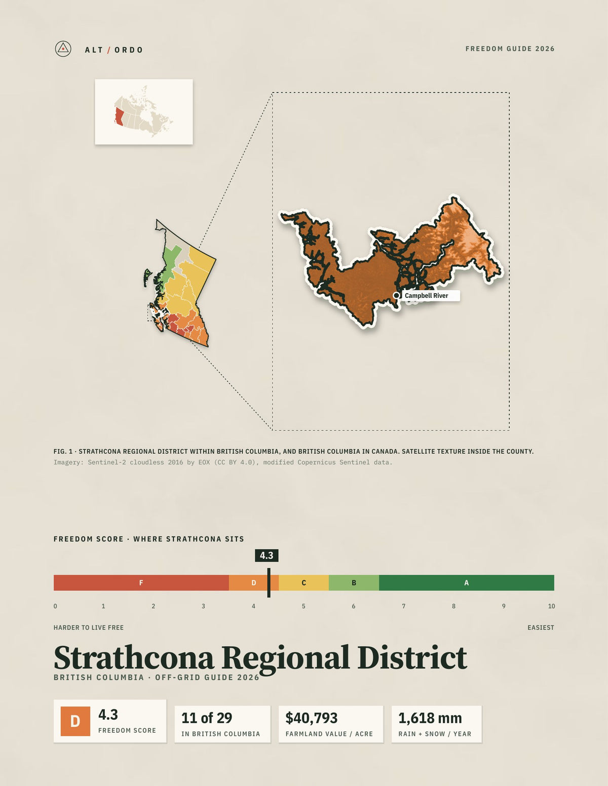 Strathcona Regional District, British Columbia Off-Grid Guide 2026