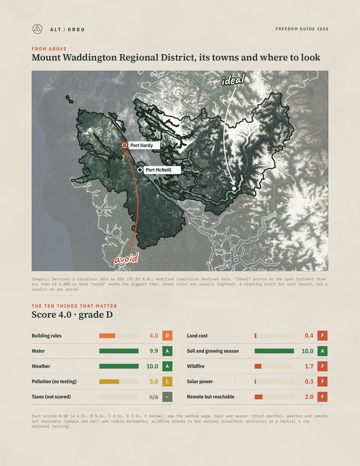 Mount Waddington Regional District, British Columbia Off-Grid Guide 2026 from above