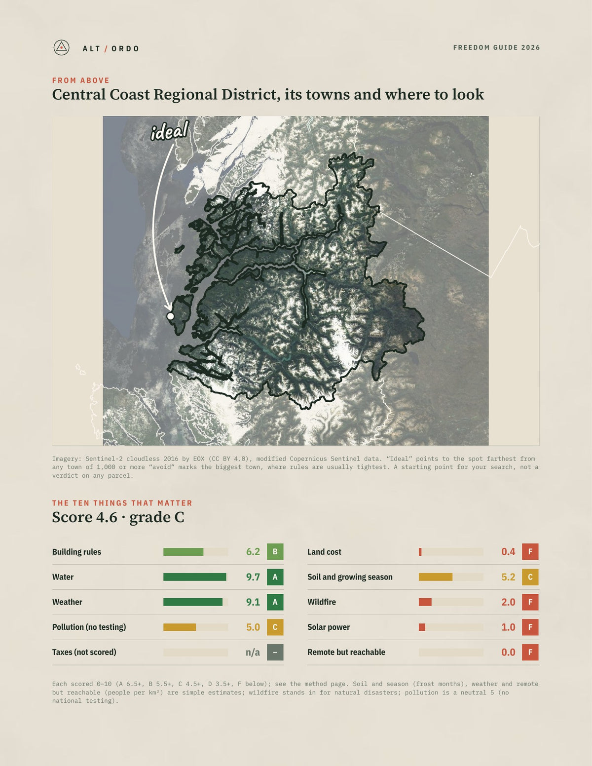 Central Coast Regional District, British Columbia Off-Grid Guide 2026 from above