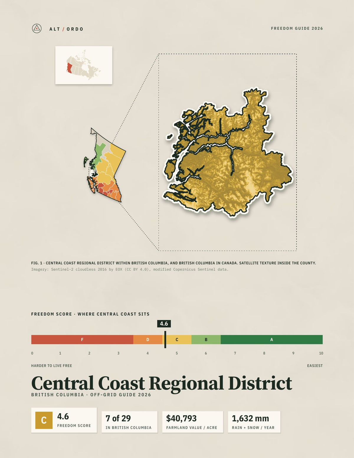 Central Coast Regional District, British Columbia Off-Grid Guide 2026