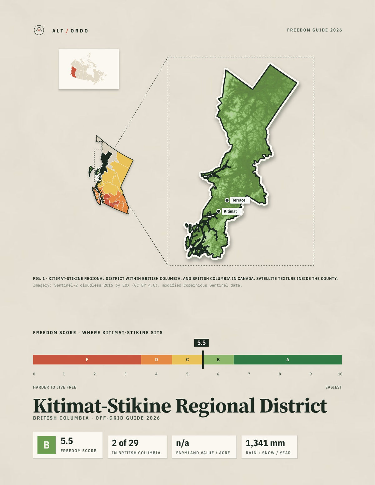 Kitimat-Stikine Regional District, British Columbia Off-Grid Guide 2026