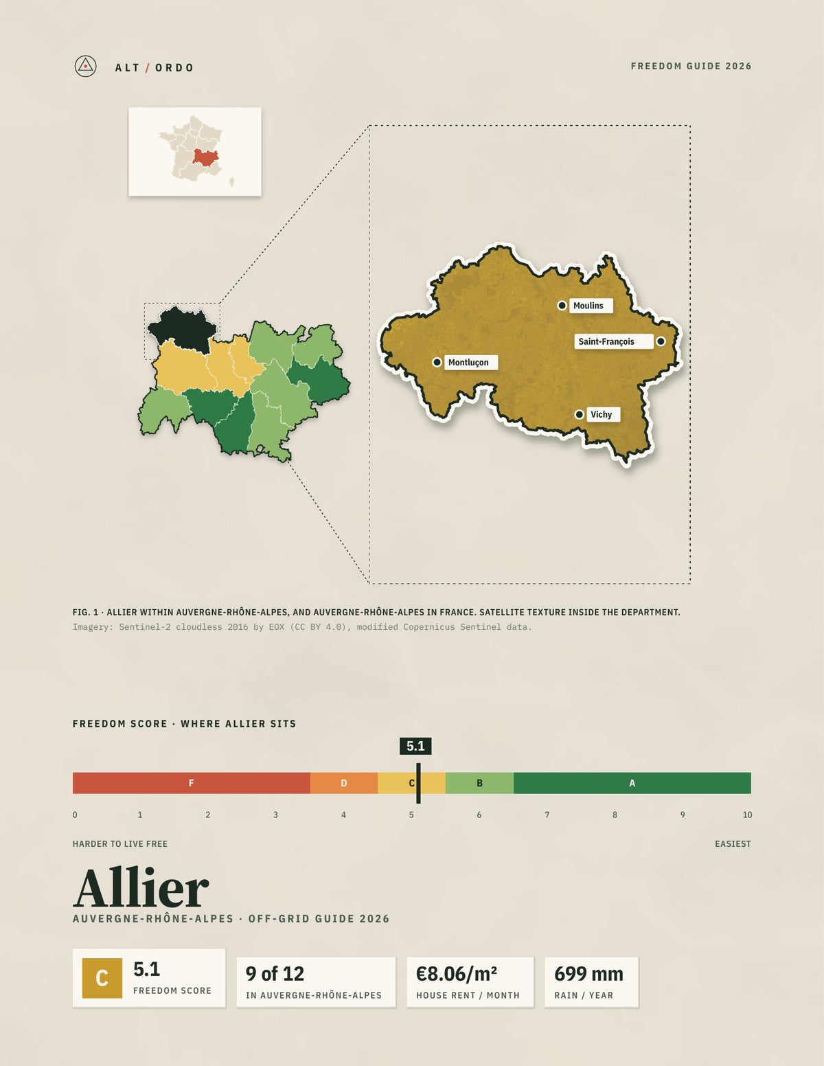 Allier, France Off-Grid Guide 2026