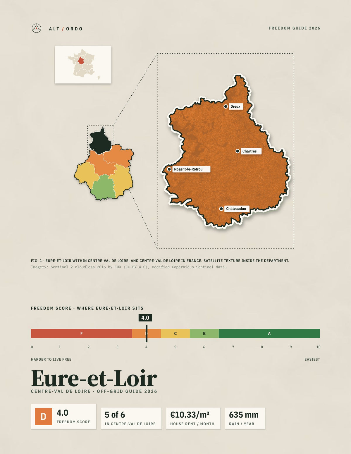 Eure-et-Loir, France Off-Grid Guide 2026