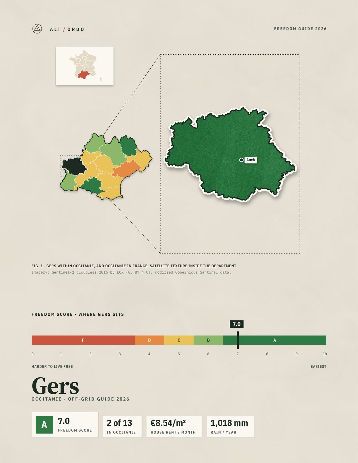 Gers, France Off-Grid Guide 2026