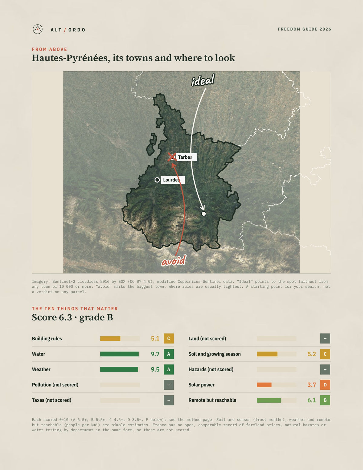 Hautes-Pyrénées, France Off-Grid Guide 2026 from above