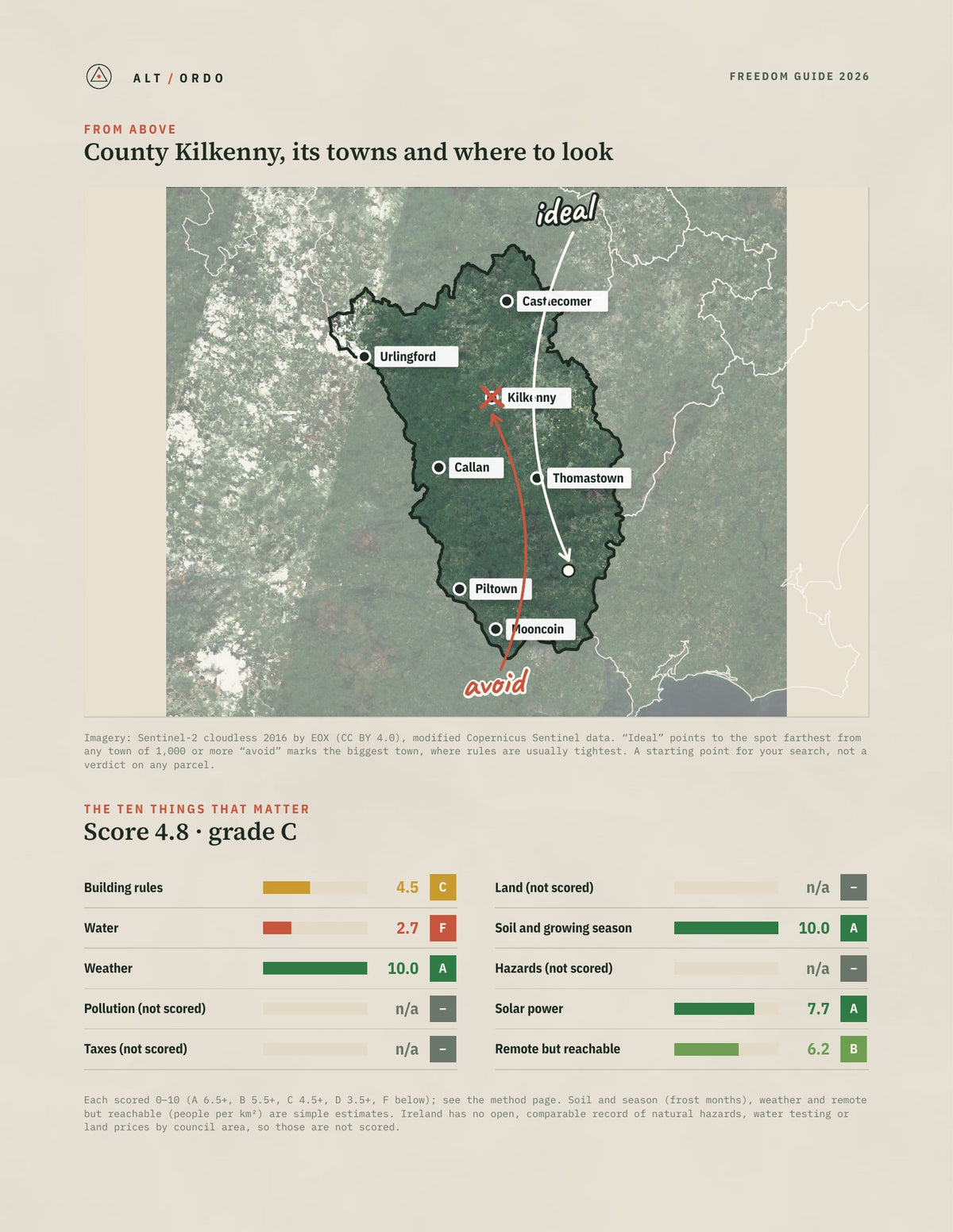 County Kilkenny, Leinster Off-Grid Guide 2026 from above