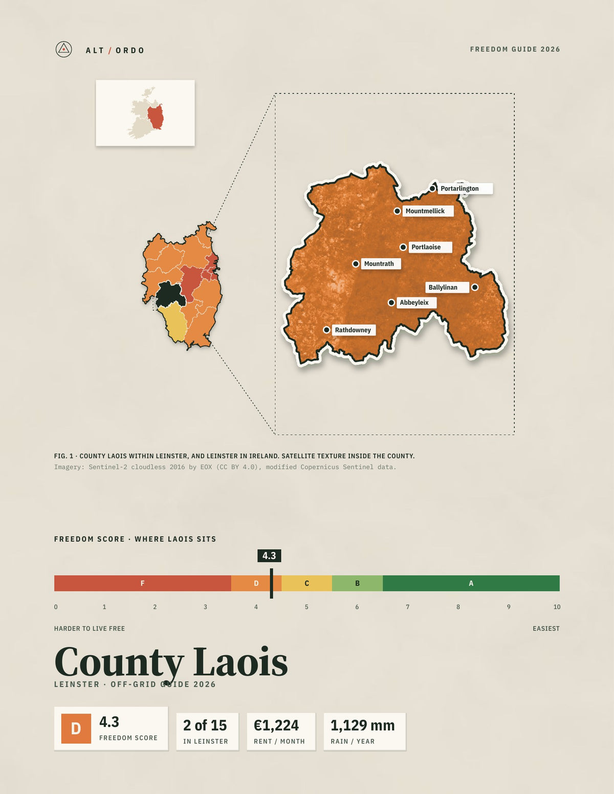 County Laois, Leinster Off-Grid Guide 2026