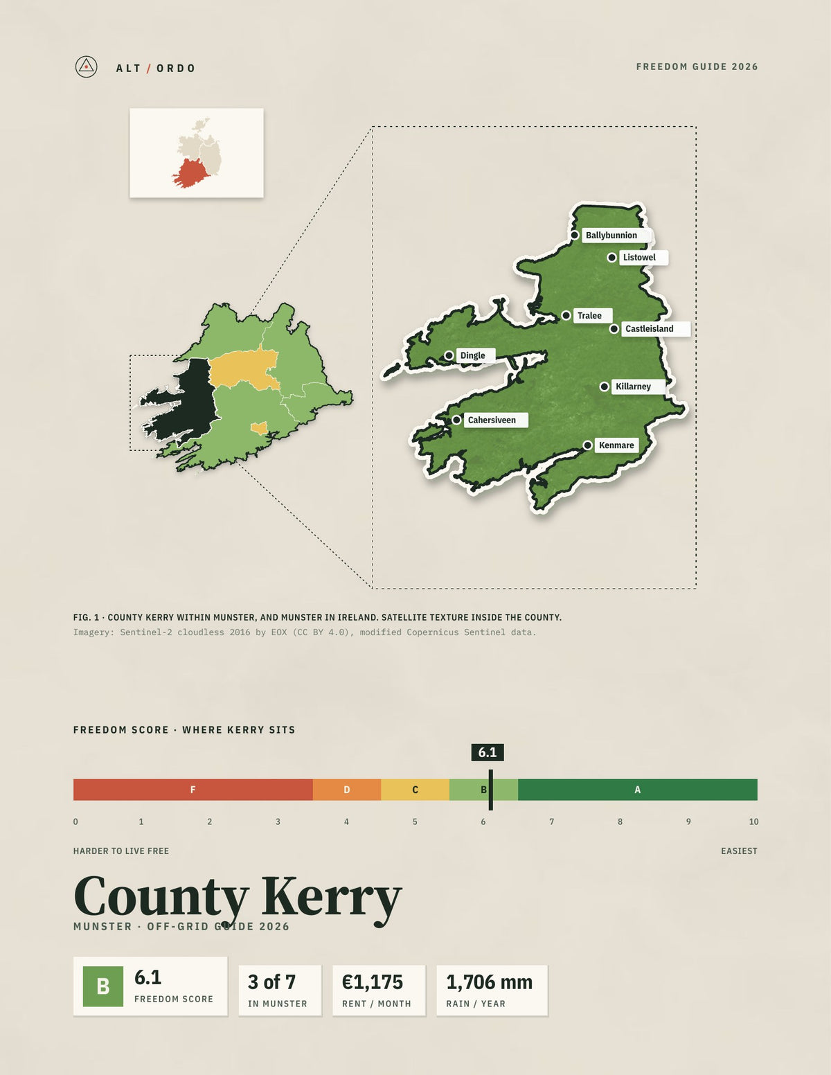 County Kerry, Munster Off-Grid Guide 2026