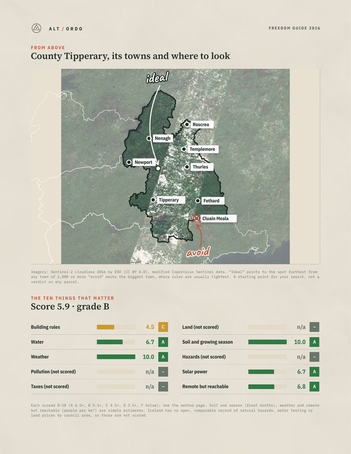 County Tipperary, Munster Off-Grid Guide 2026 from above