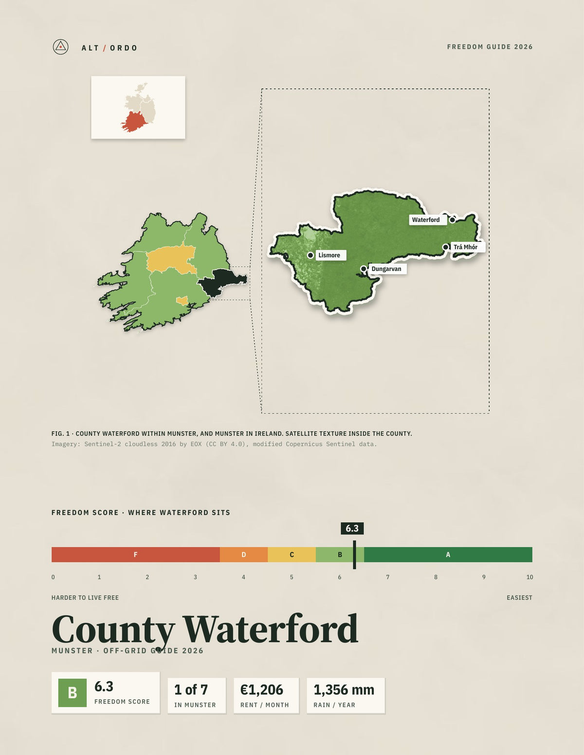 County Waterford, Munster Off-Grid Guide 2026