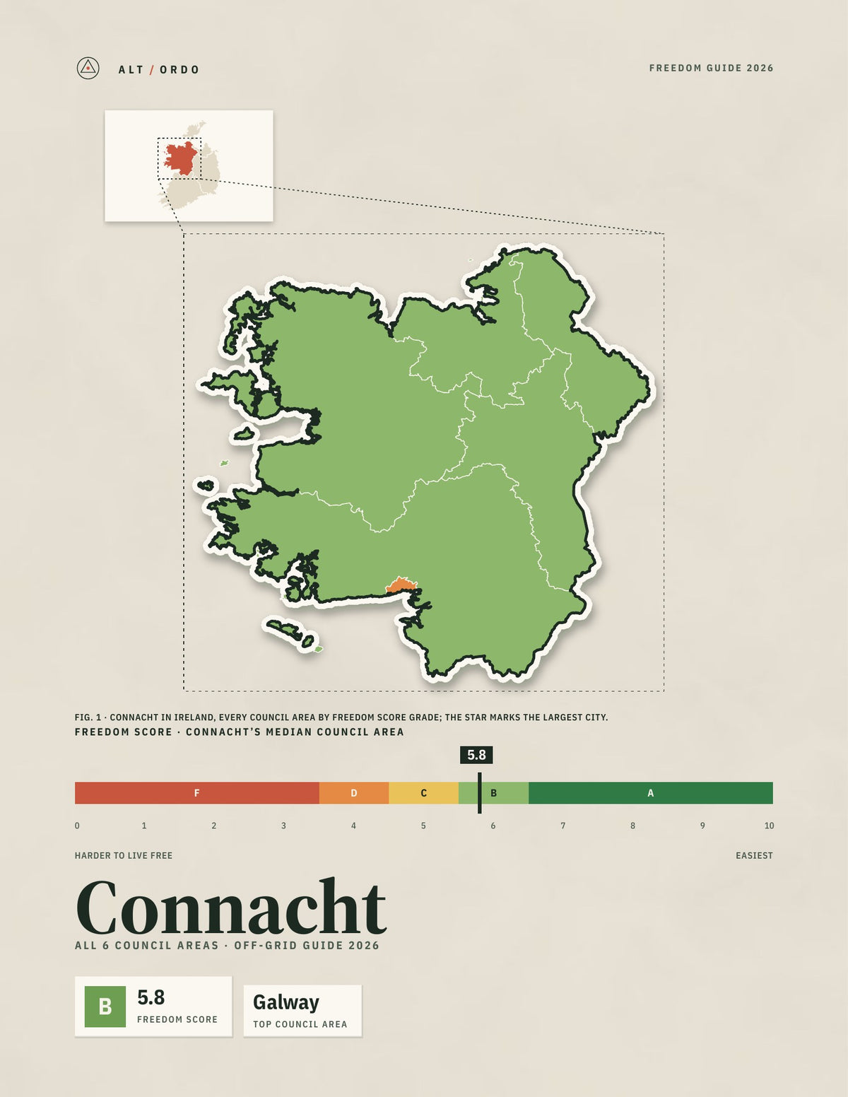 Connacht Off-Grid Guide 2026: All 6 Councils