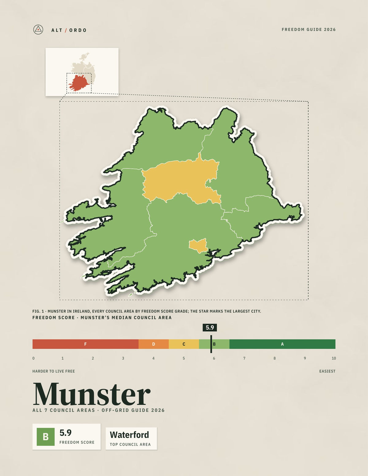 Munster Off-Grid Guide 2026: All 7 Councils