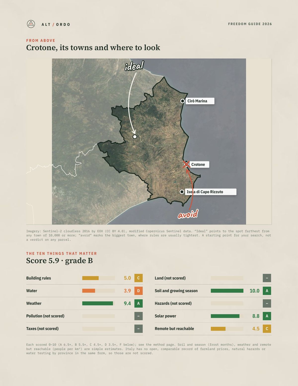Crotone, Italy Off-Grid Guide 2026 from above