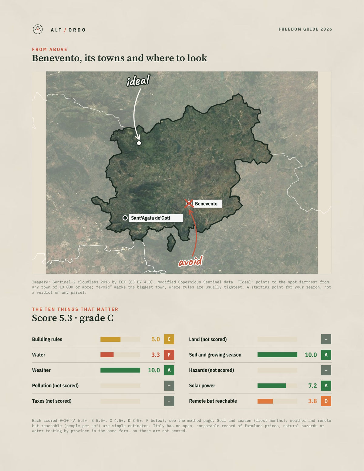 Benevento, Italy Off-Grid Guide 2026 from above