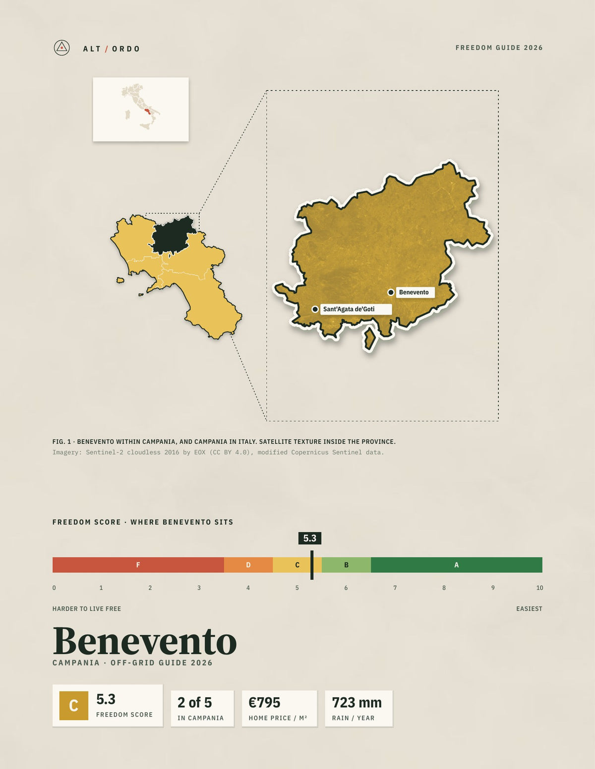 Benevento, Italy Off-Grid Guide 2026