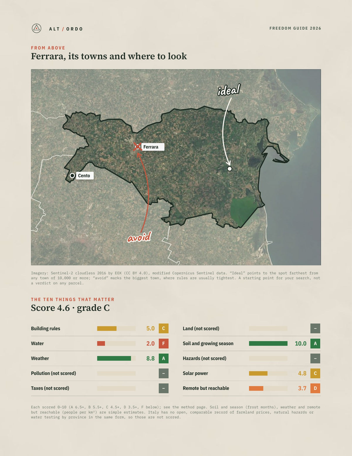 Ferrara, Italy Off-Grid Guide 2026 from above