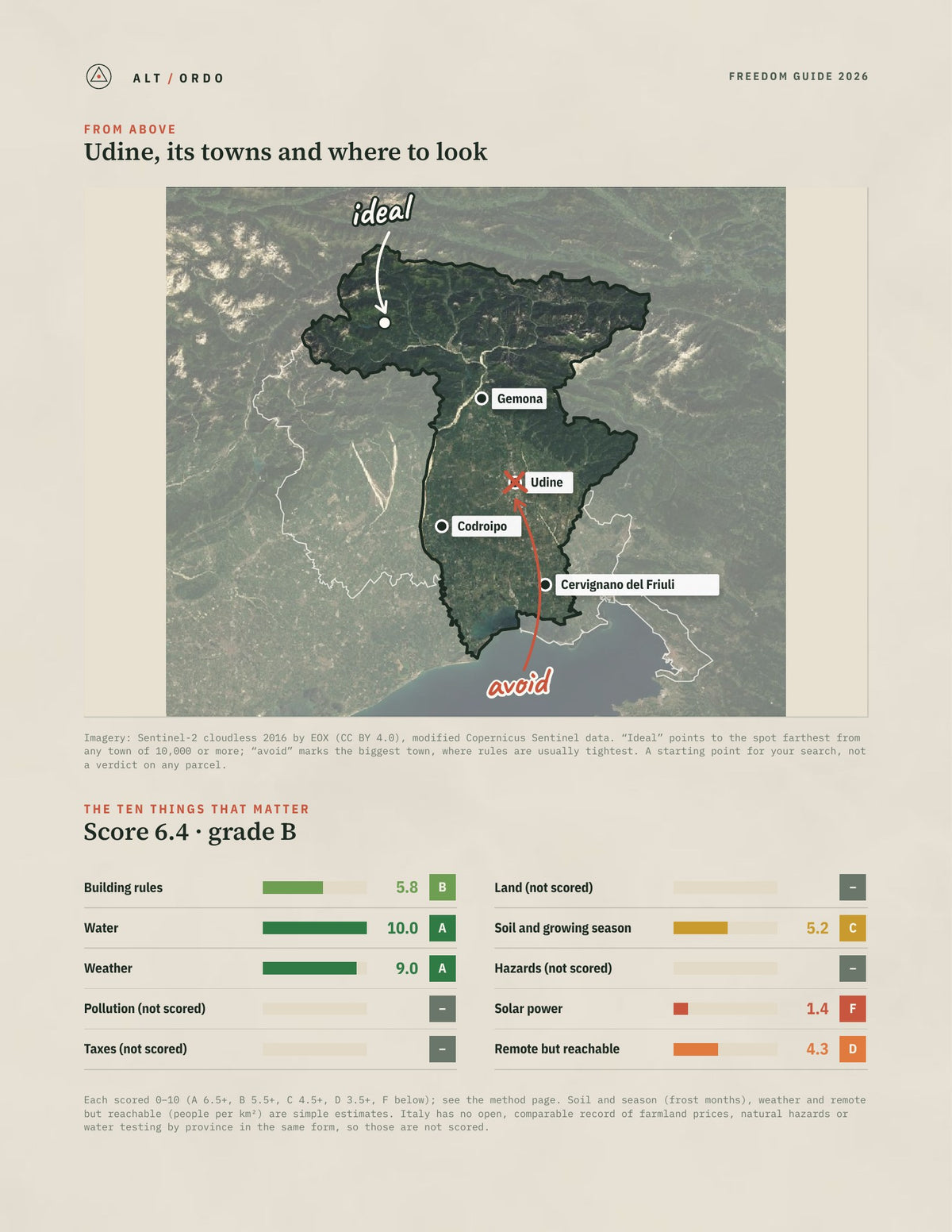 Udine, Italy Off-Grid Guide 2026 from above
