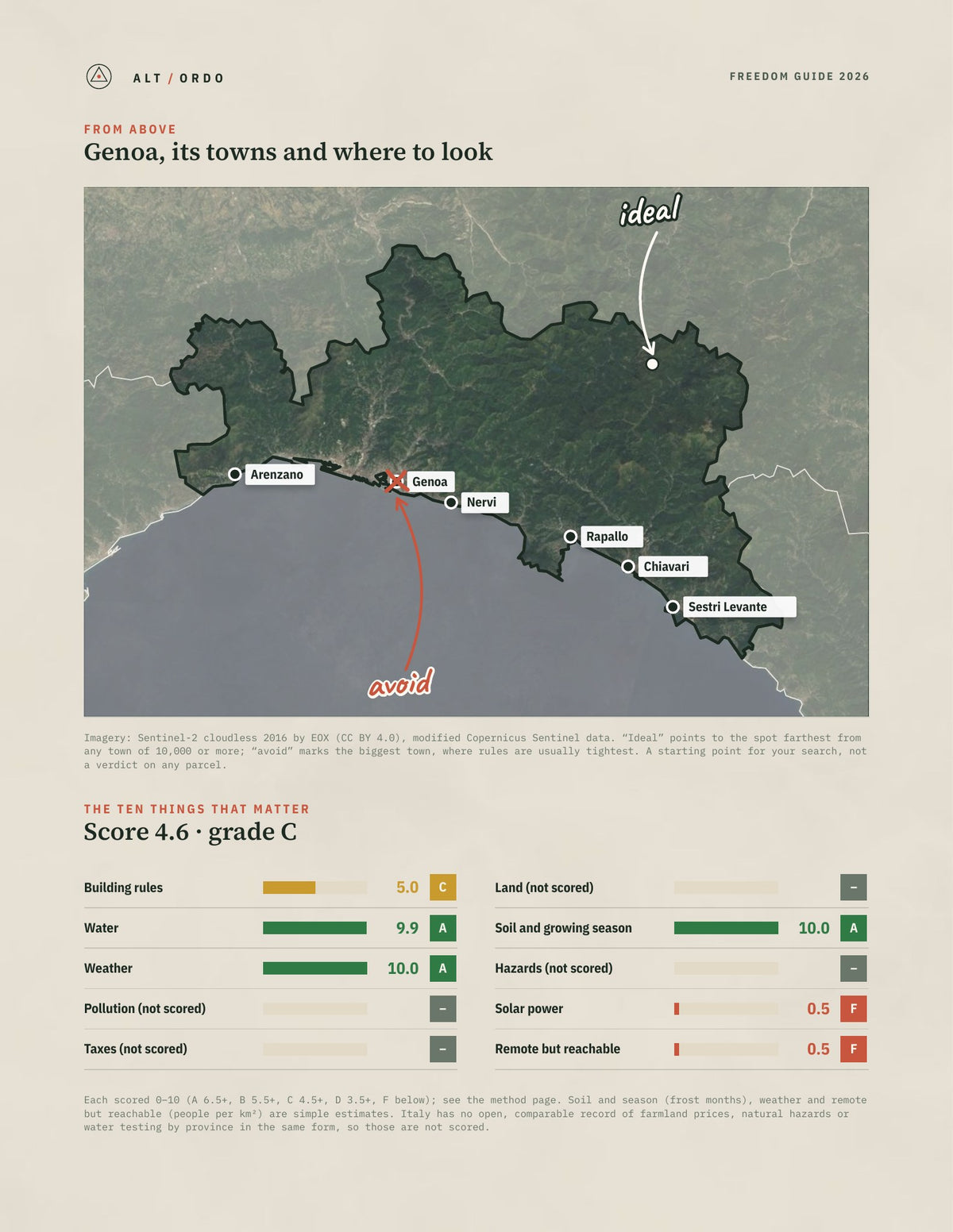 Genoa, Italy Off-Grid Guide 2026 from above