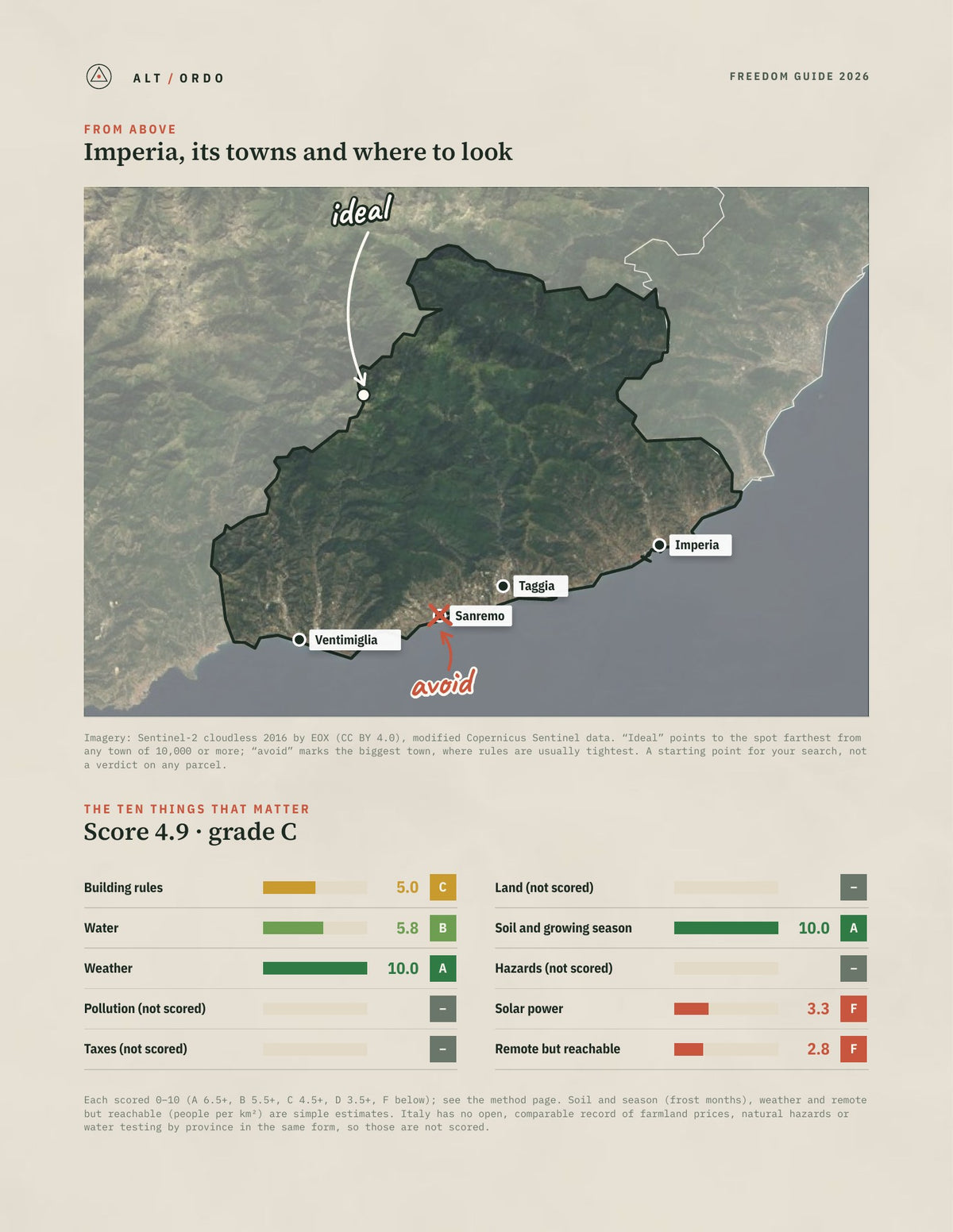 Imperia, Italy Off-Grid Guide 2026 from above