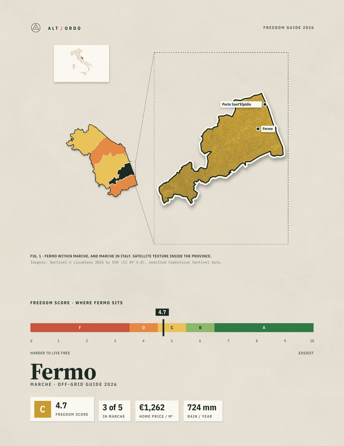 Fermo, Italy Off-Grid Guide 2026